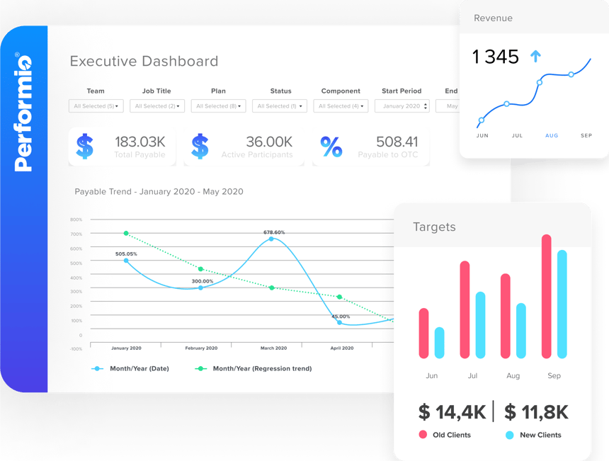 How to Measure Your Sales Team’s Performance