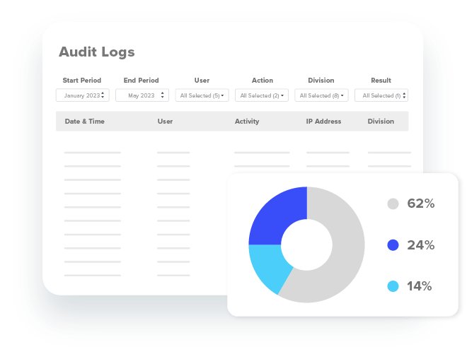 Dashboard showing audit logs