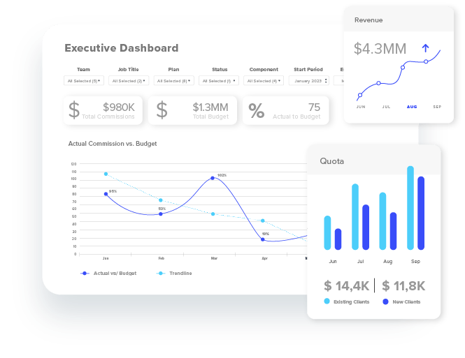 Dashboard showing executive dashboard