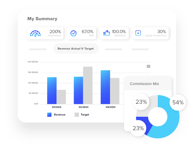 Dashboard showing account summary for accounting