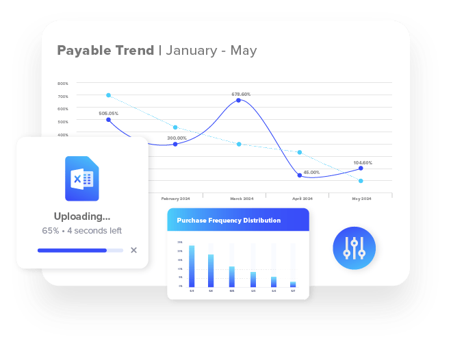 Dashboard showing payable trend